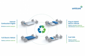 sustainability umicore